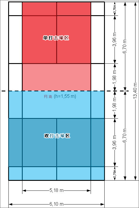 羽毛球場地的專業(yè)知識，全在這里了