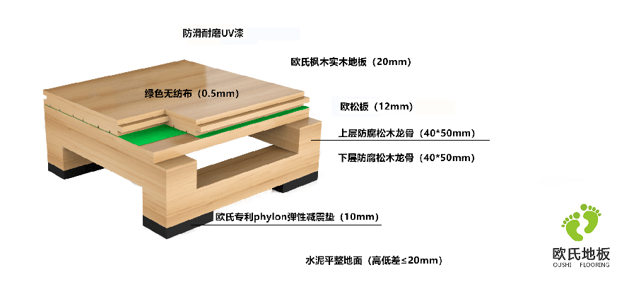 籃球木地板雙層龍骨結(jié)構(gòu)